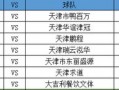 2022年天津市足协超级联赛首轮战况