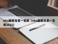 nba最新交易一览表（nba最新交易一览表2022）