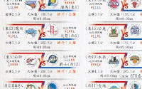 26日FIBA世预赛欧洲区战报：法德同取四连胜_荔枝网新闻