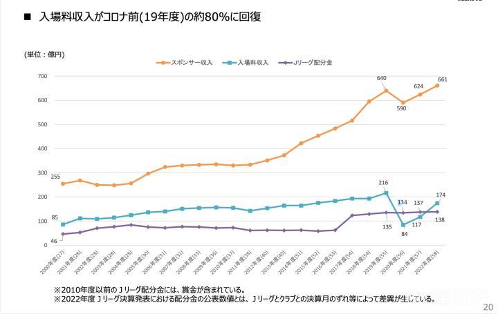 J联赛折腾30年终改制，日本足球全面进入欧洲时间？-第11张图片-足球直播_足球免费在线高清直播_足球视频在线观看无插件-24直播网