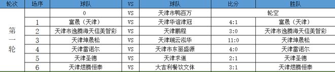 2022年天津市足协超级联赛首轮战况-第1张图片-足球直播_足球免费在线高清直播_足球视频在线观看无插件-24直播网