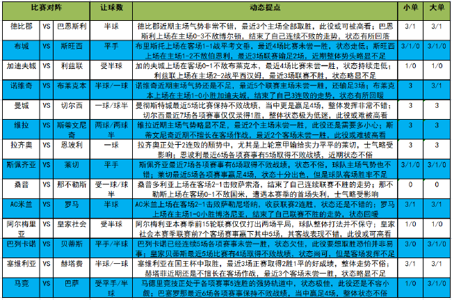 [新浪彩票]足彩第23005期大势：维拉主胜可期-第1张图片-足球直播_足球免费在线高清直播_足球视频在线观看无插件-24直播网