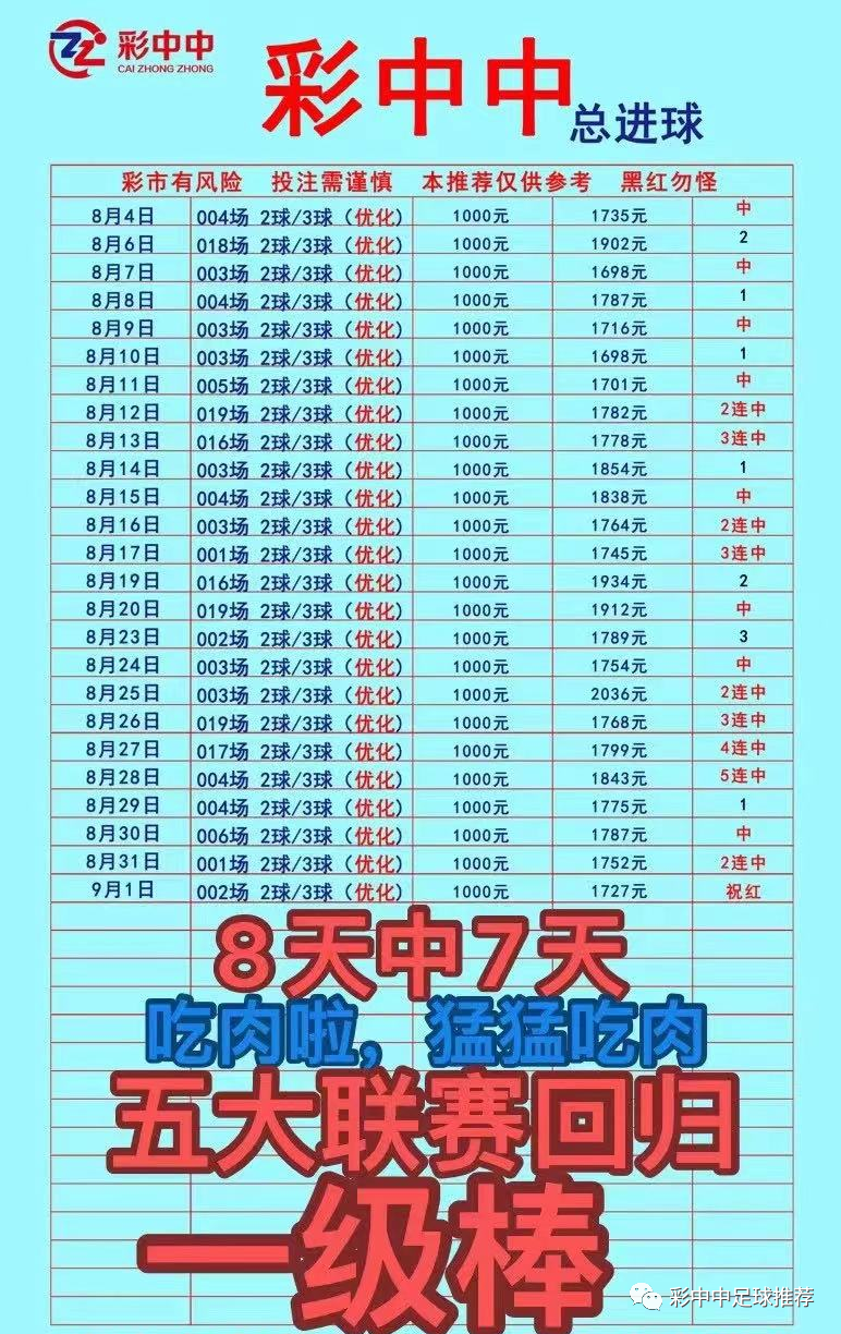 9.1【彩中中足球篮球推荐】总进球数、2.0已更新！-第1张图片-足球直播_足球免费在线高清直播_足球视频在线观看无插件-24直播网