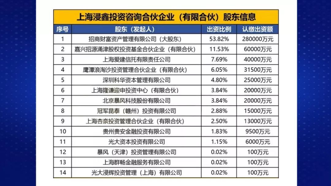 财经观察家 ｜包冉：巨坑！52亿中国财富血本无归-第6张图片-足球直播_足球免费在线高清直播_足球视频在线观看无插件-24直播网