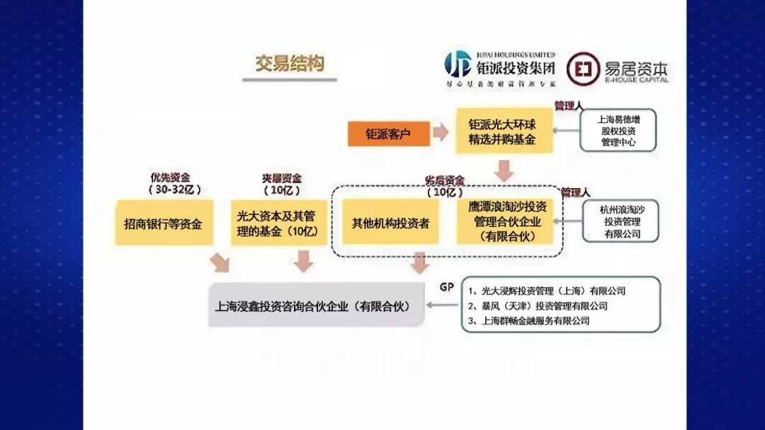 财经观察家 ｜包冉：巨坑！52亿中国财富血本无归-第8张图片-足球直播_足球免费在线高清直播_足球视频在线观看无插件-24直播网