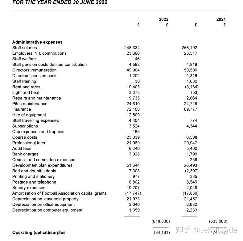 我可以很容易地查询到英足总以及各级足协的财政报告——除了每年必须要公开的财务数据之外-第5张图片-足球直播_足球免费在线高清直播_足球视频在线观看无插件-24直播网